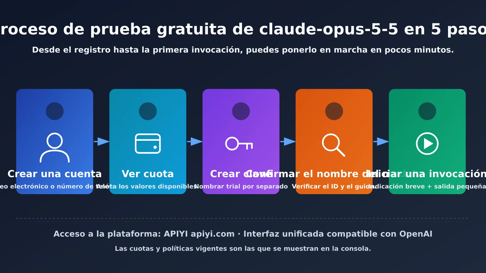 claude-opus-5-5-free-trial-quota-guide-es-image-1