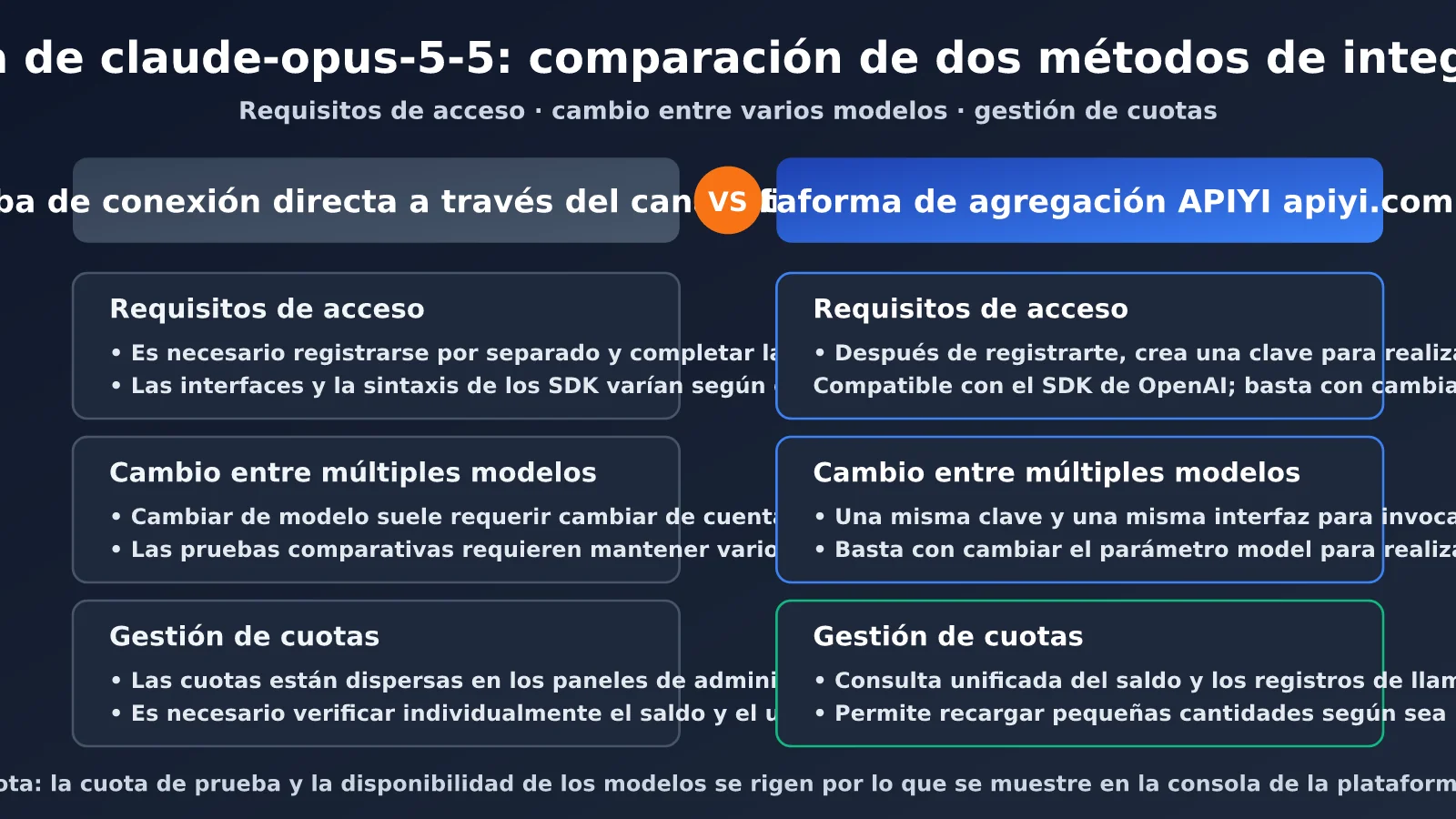 claude-opus-5-5-free-trial-quota-guide-es-image-2