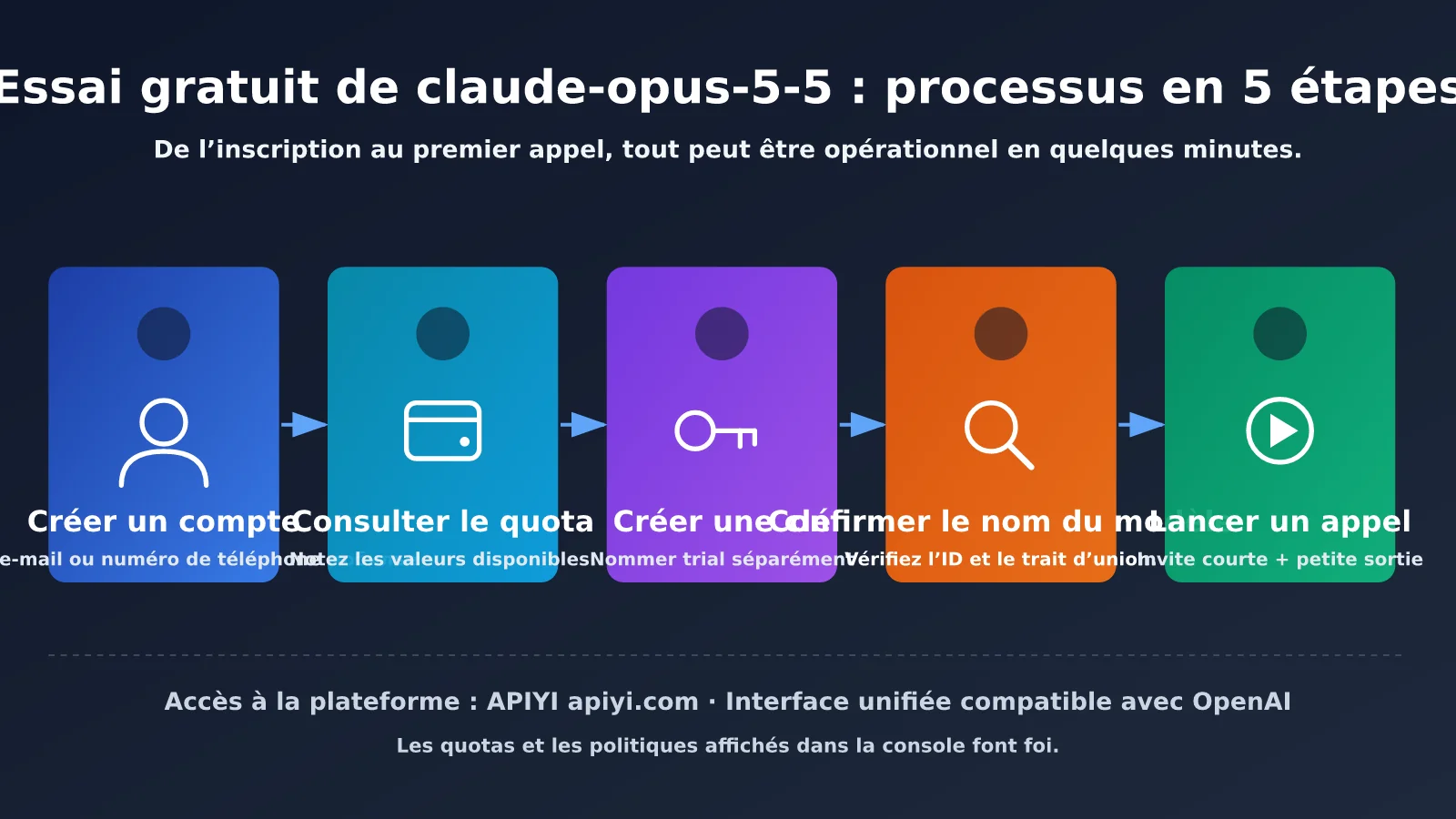 claude-opus-5-5-free-trial-quota-guide-fr-image-1