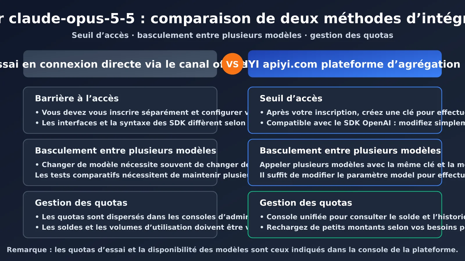 claude-opus-5-5-free-trial-quota-guide-fr-image-2