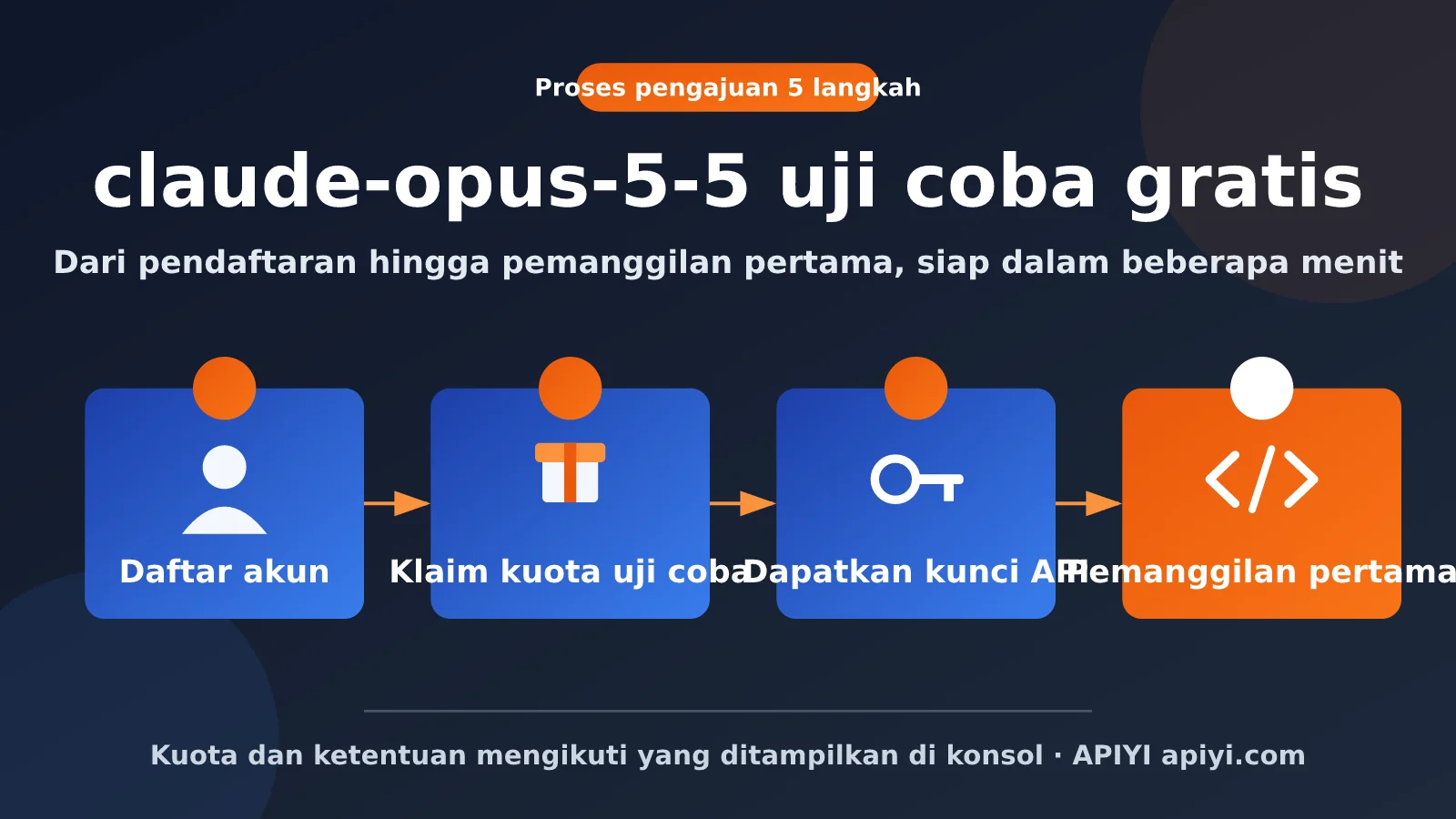 claude-opus-5-5-free-trial-quota-guide-id-image-0