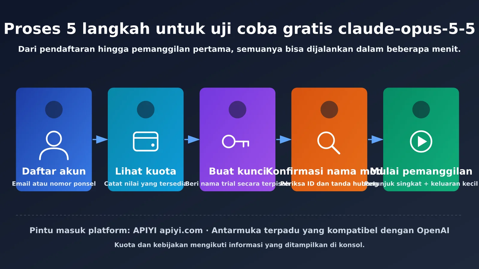 claude-opus-5-5-free-trial-quota-guide-id-image-1