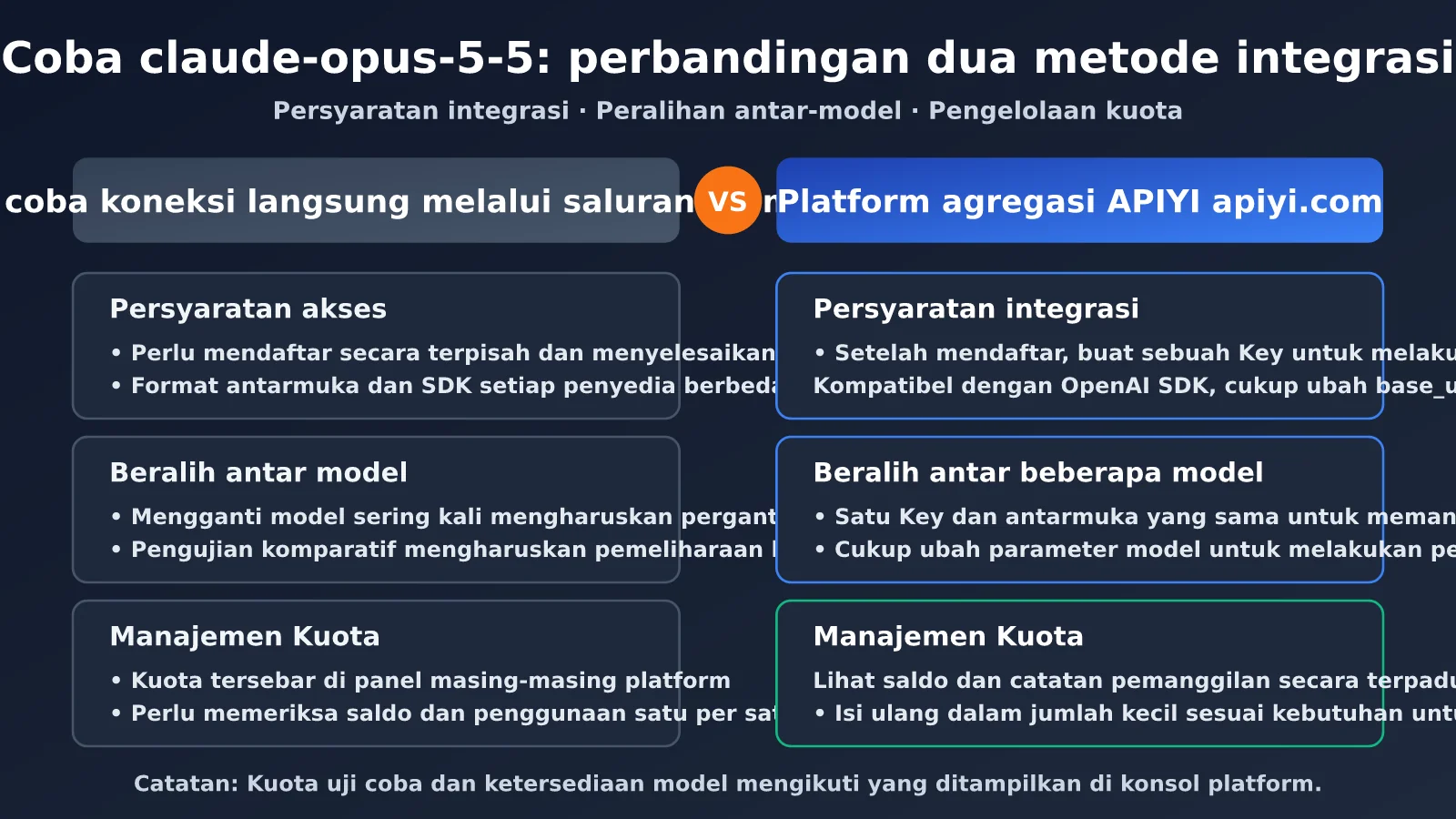 claude-opus-5-5-free-trial-quota-guide-id-image-2