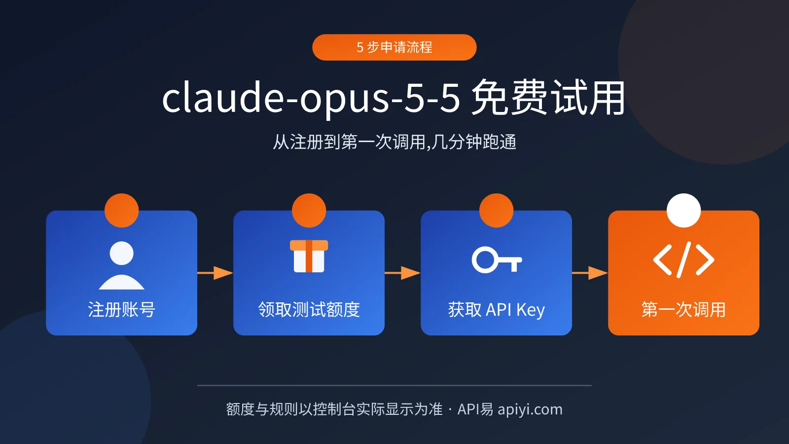 claude-opus-5-5 怎么免费试用？5 步申请流程、额度与限制说明
