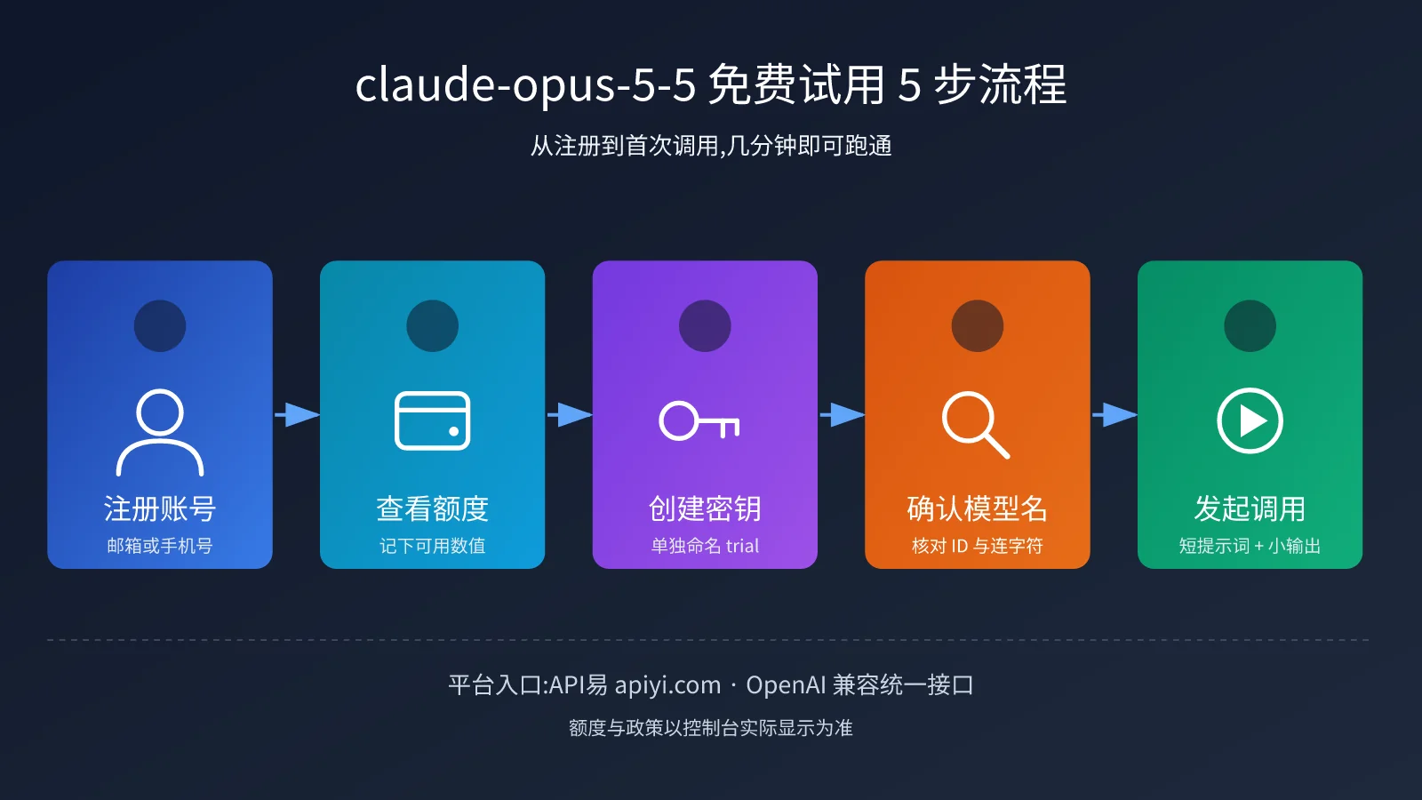 claude-opus-5-5-free-trial-quota-guide-image-1