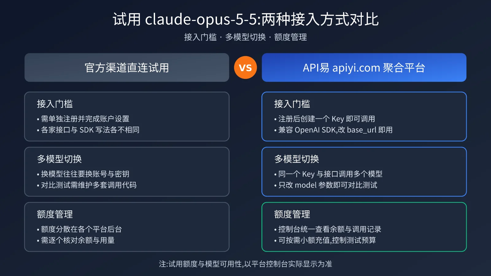 claude-opus-5-5-free-trial-quota-guide-image-2
