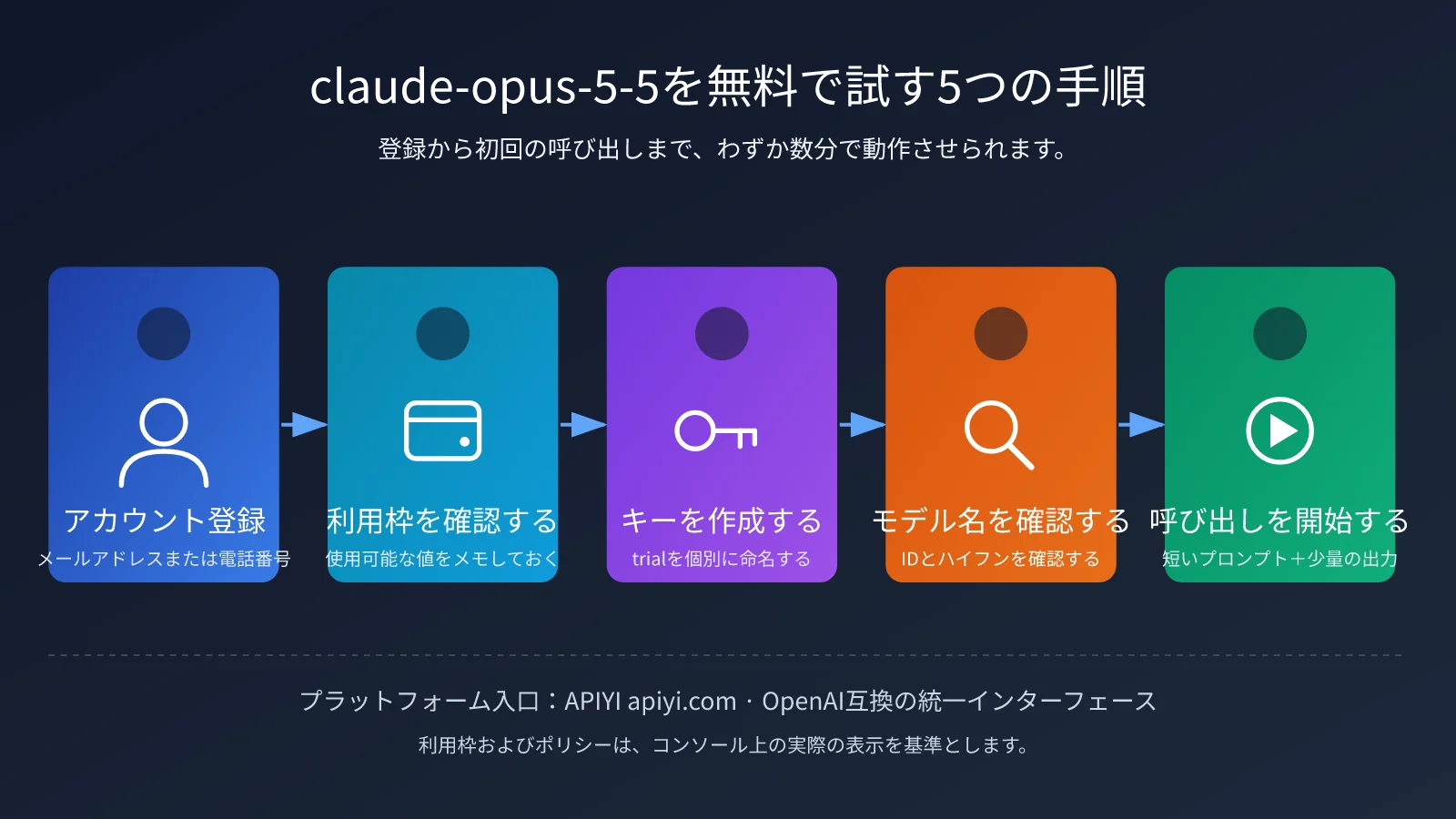 claude-opus-5-5-free-trial-quota-guide-ja-image-1