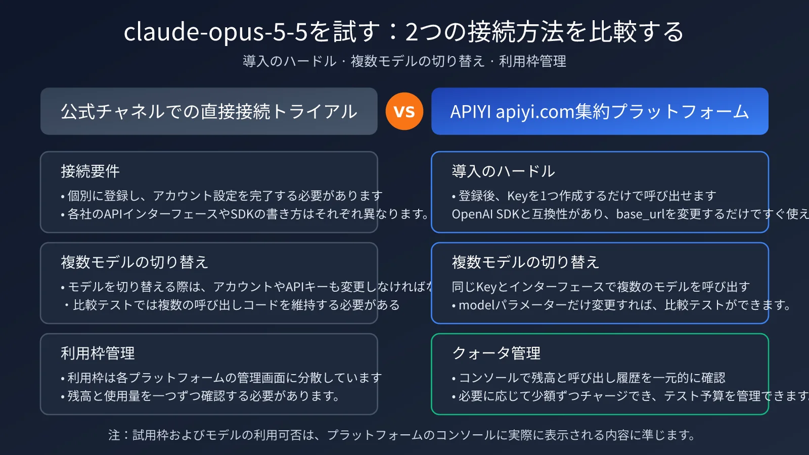 claude-opus-5-5-free-trial-quota-guide-ja-image-2