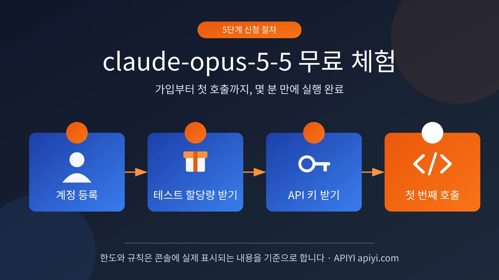 claude-opus-5-5-free-trial-quota-guide-ko-image-0