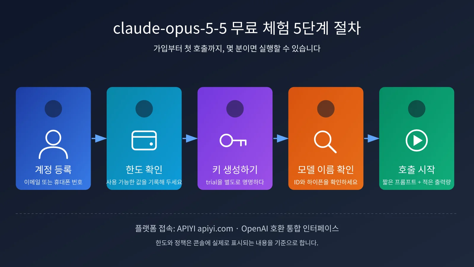 claude-opus-5-5-free-trial-quota-guide-ko-image-1