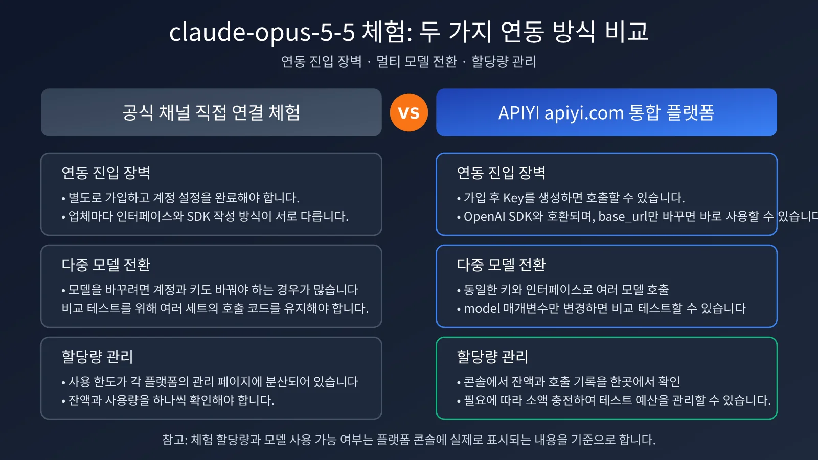 claude-opus-5-5-free-trial-quota-guide-ko-image-2