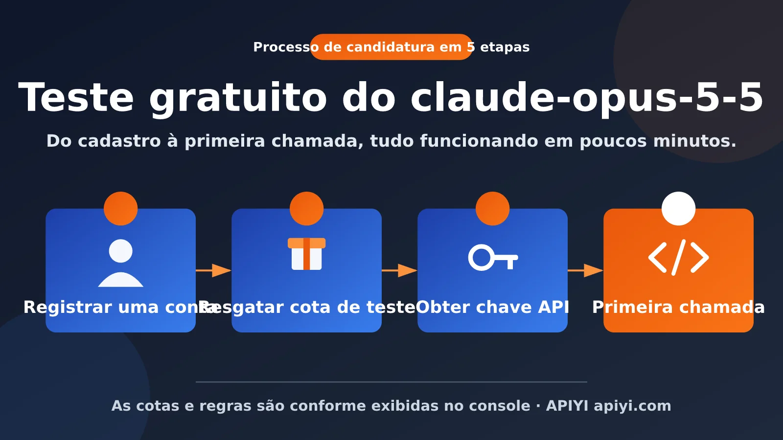 claude-opus-5-5-free-trial-quota-guide-pt-pt-image-0
