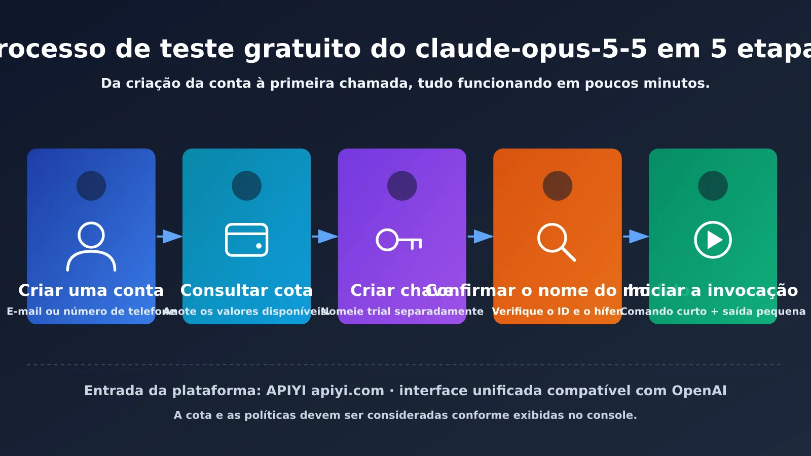 claude-opus-5-5-free-trial-quota-guide-pt-pt-image-1
