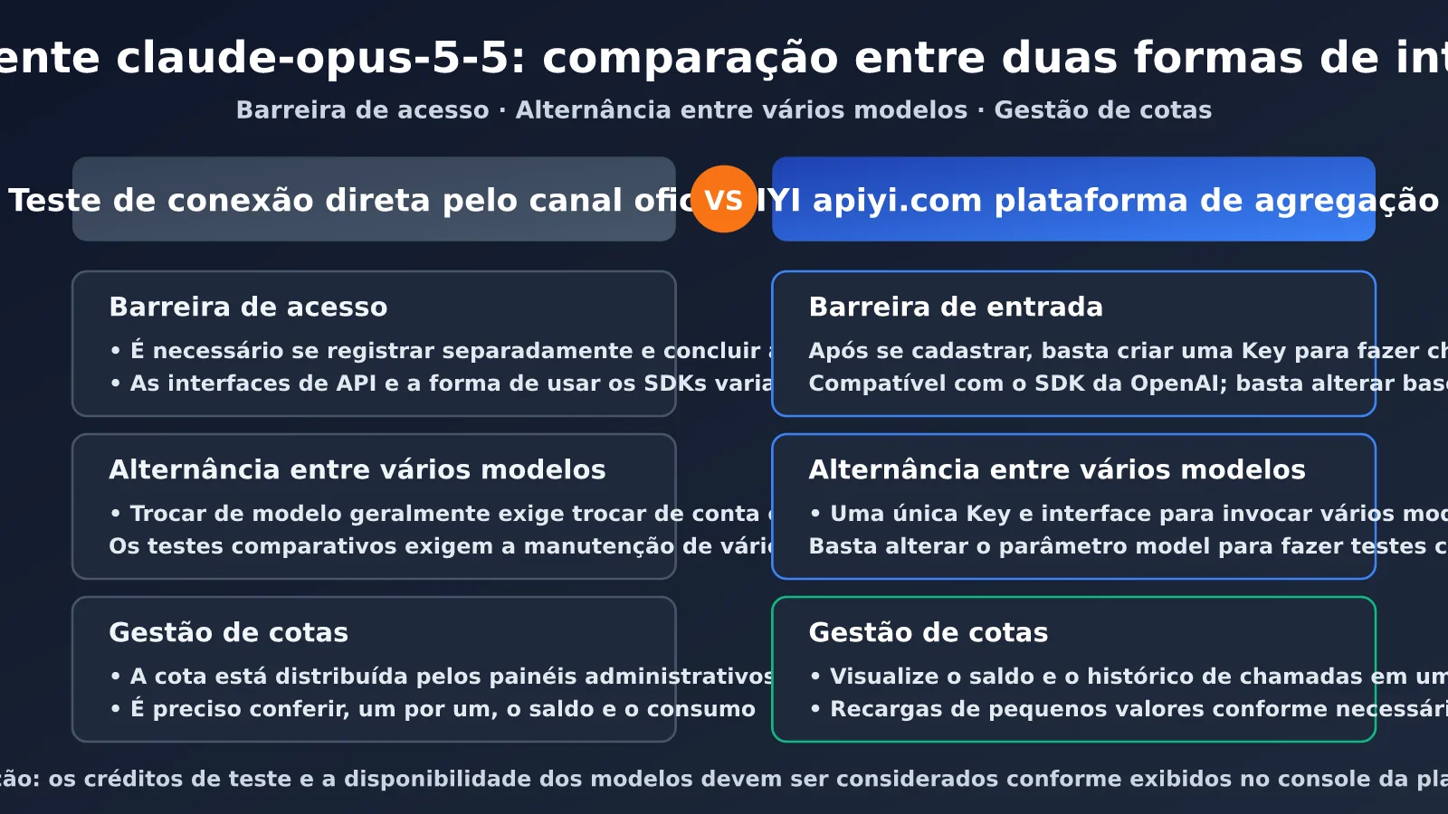 claude-opus-5-5-free-trial-quota-guide-pt-pt-image-2