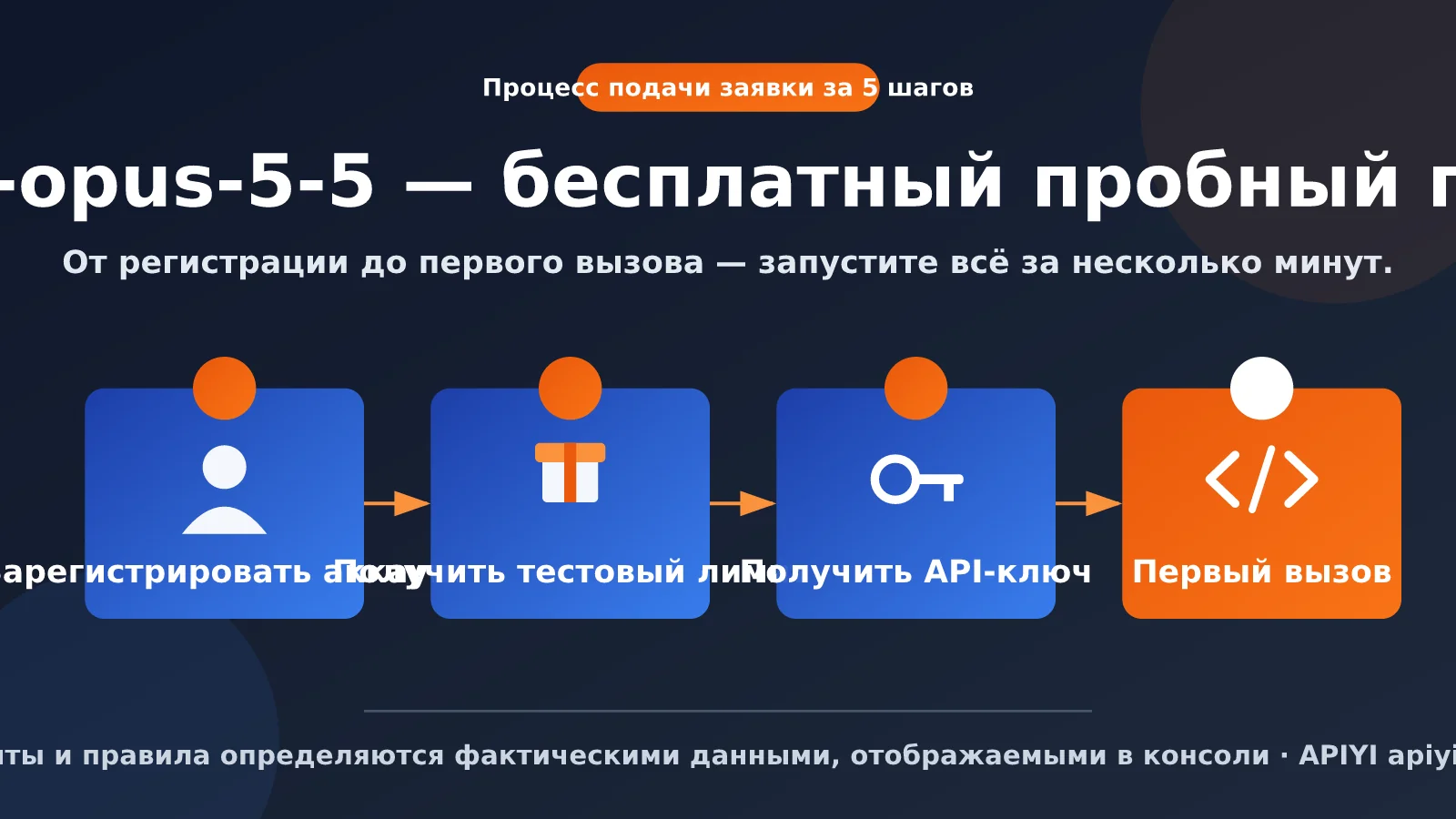 claude-opus-5-5-free-trial-quota-guide-ru-image-0