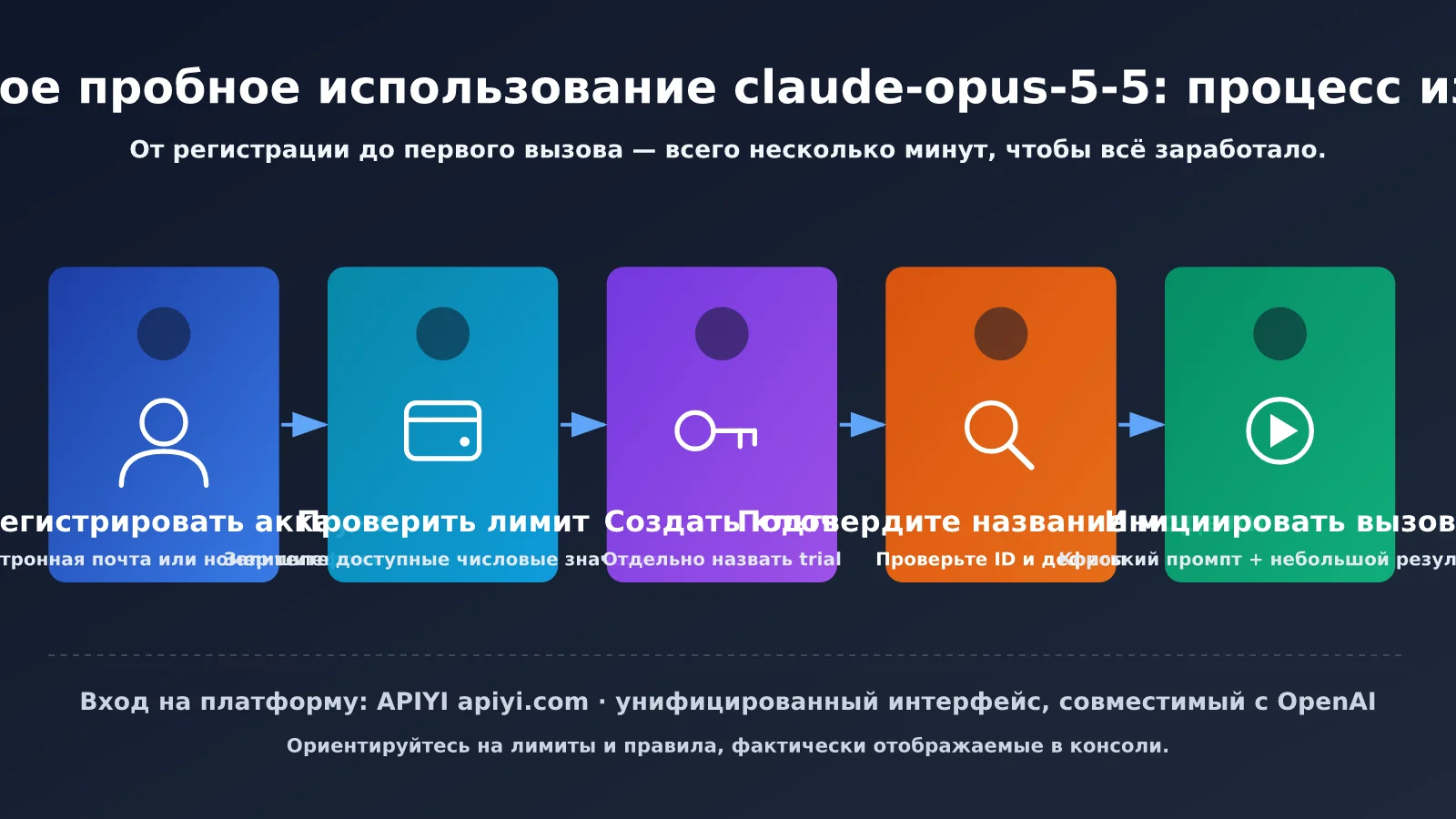 claude-opus-5-5-free-trial-quota-guide-ru-image-1