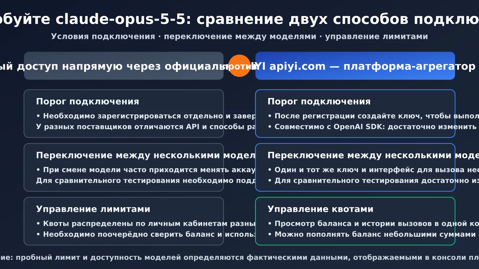 claude-opus-5-5-free-trial-quota-guide-ru-image-2