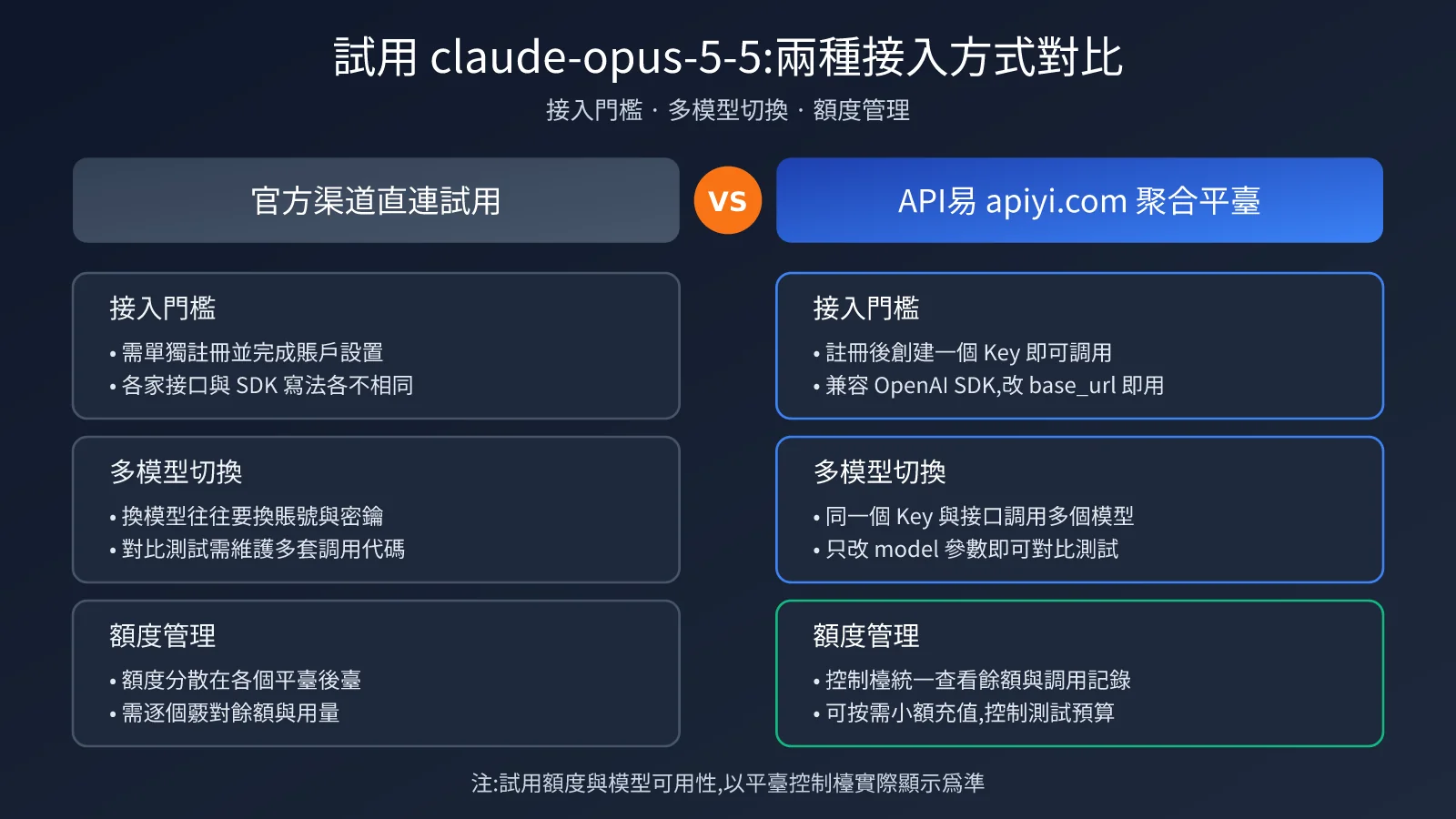 claude-opus-5-5-free-trial-quota-guide-zh-hant-image-2