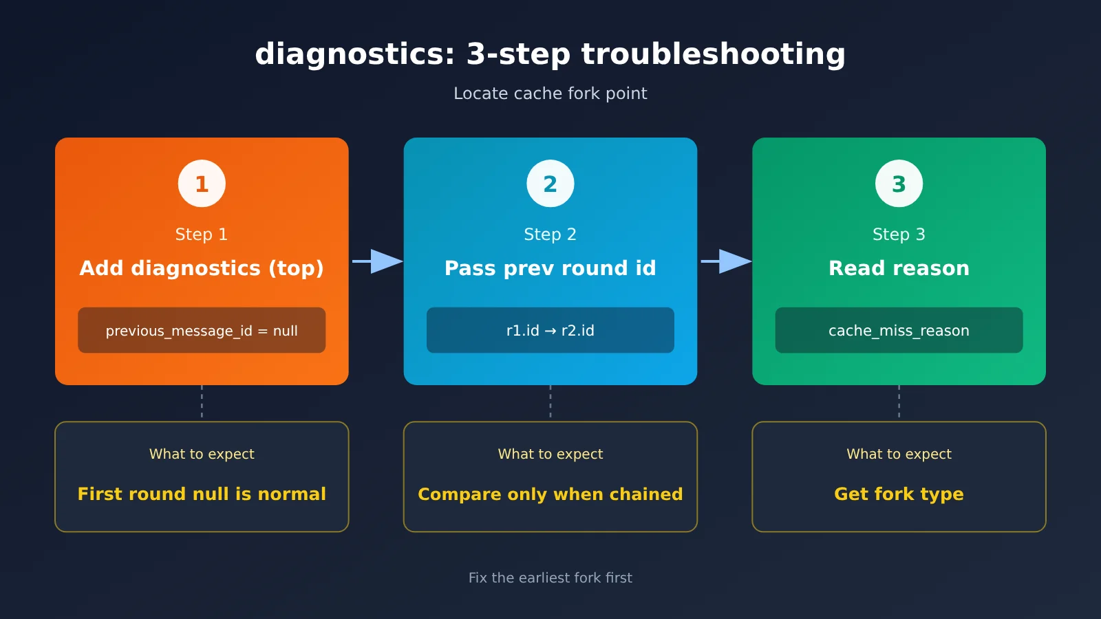 claude-prompt-cache-diagnostics-hit-rate-troubleshooting-en-image-1