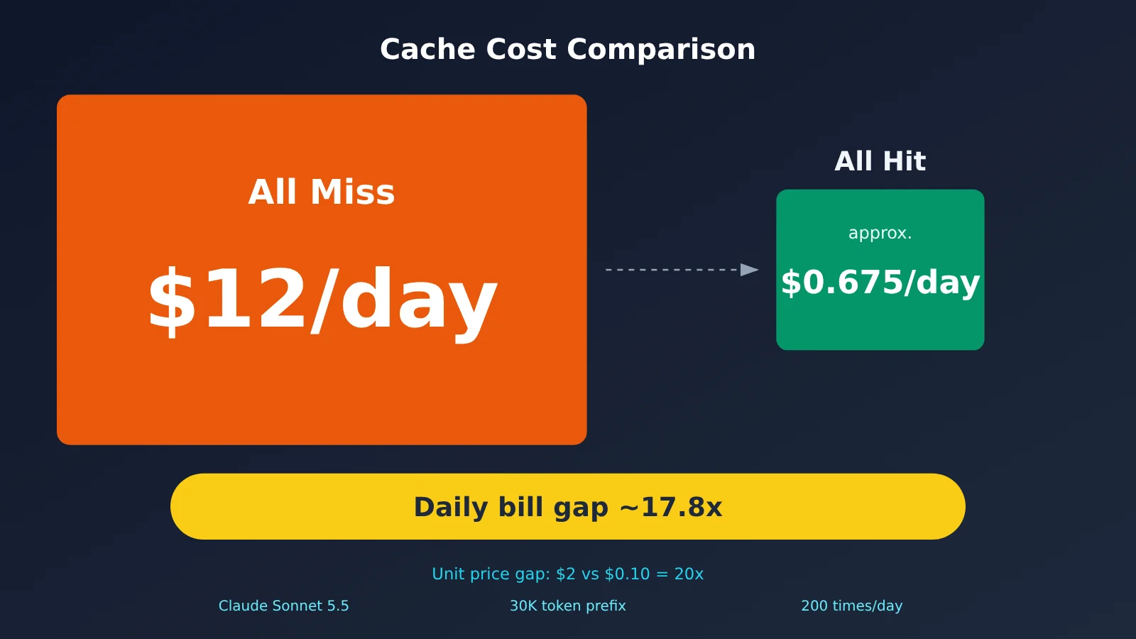 claude-prompt-cache-diagnostics-hit-rate-troubleshooting-en-image-3