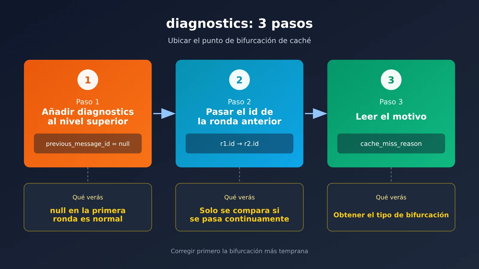 claude-prompt-cache-diagnostics-hit-rate-troubleshooting-es-image-1
