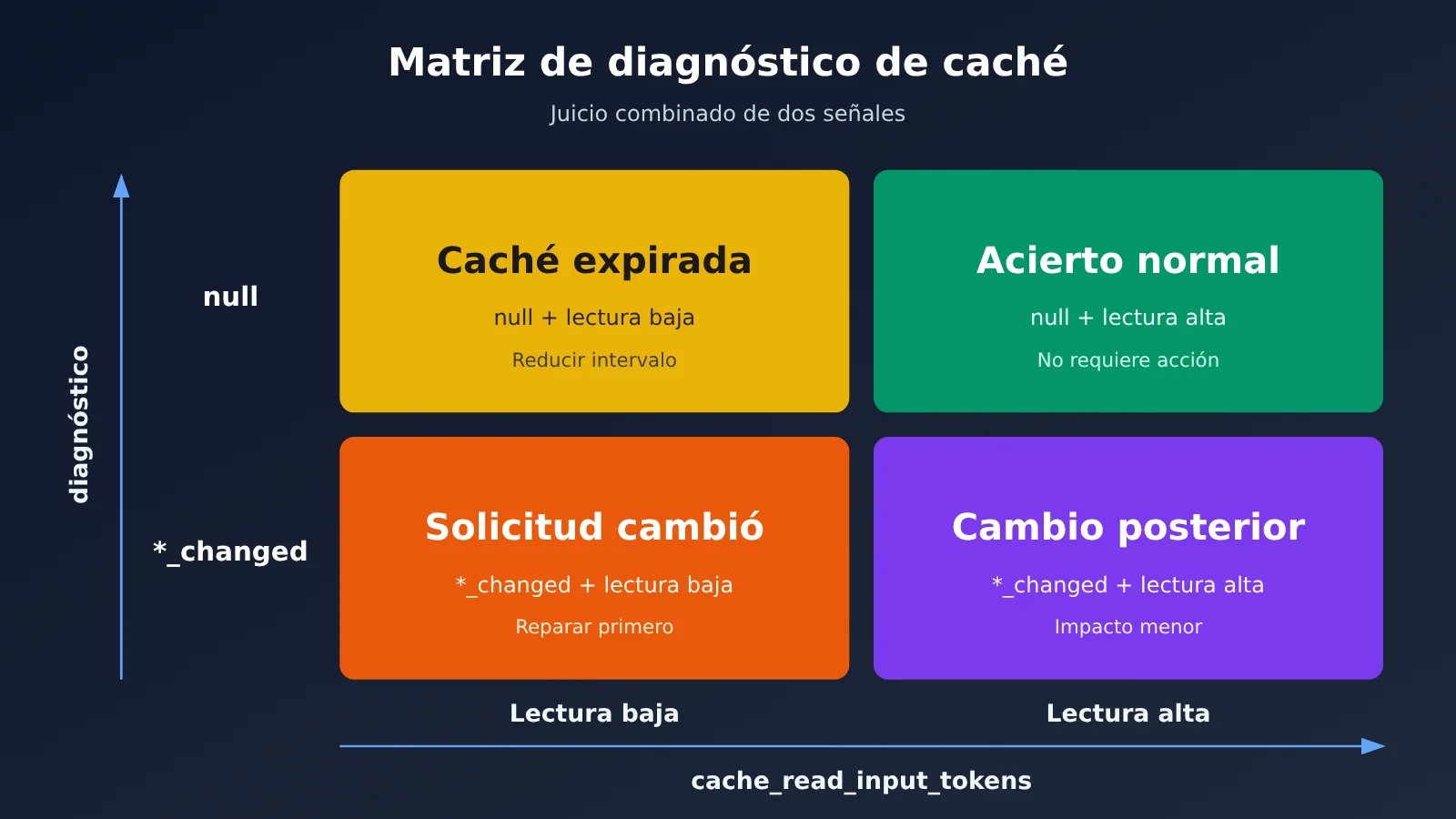 claude-prompt-cache-diagnostics-hit-rate-troubleshooting-es-image-2