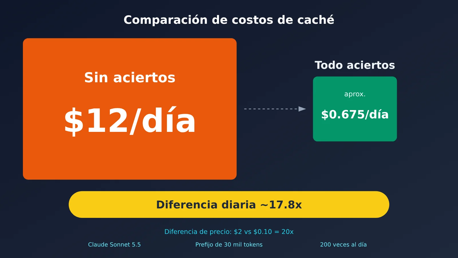 claude-prompt-cache-diagnostics-hit-rate-troubleshooting-es-image-3