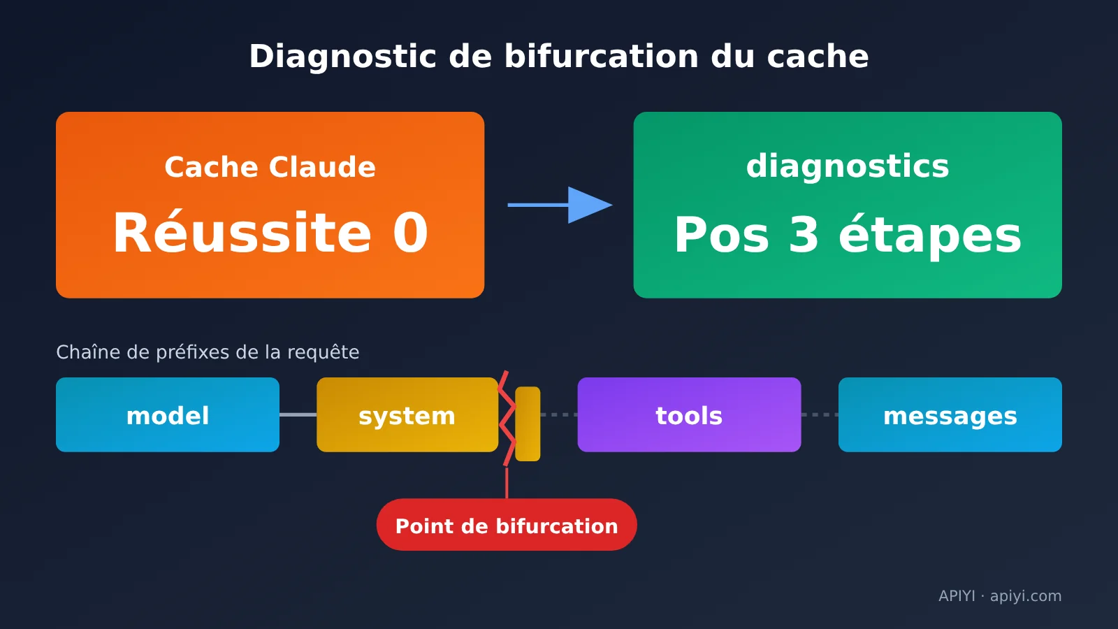 claude-prompt-cache-diagnostics-hit-rate-troubleshooting-fr-image-0