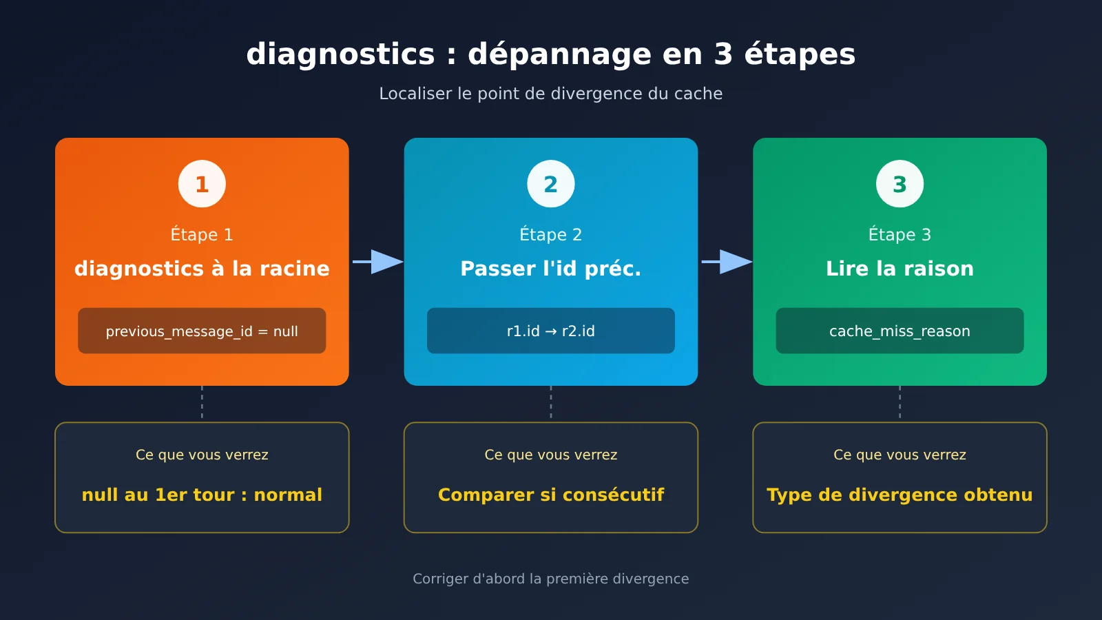 claude-prompt-cache-diagnostics-hit-rate-troubleshooting-fr-image-1