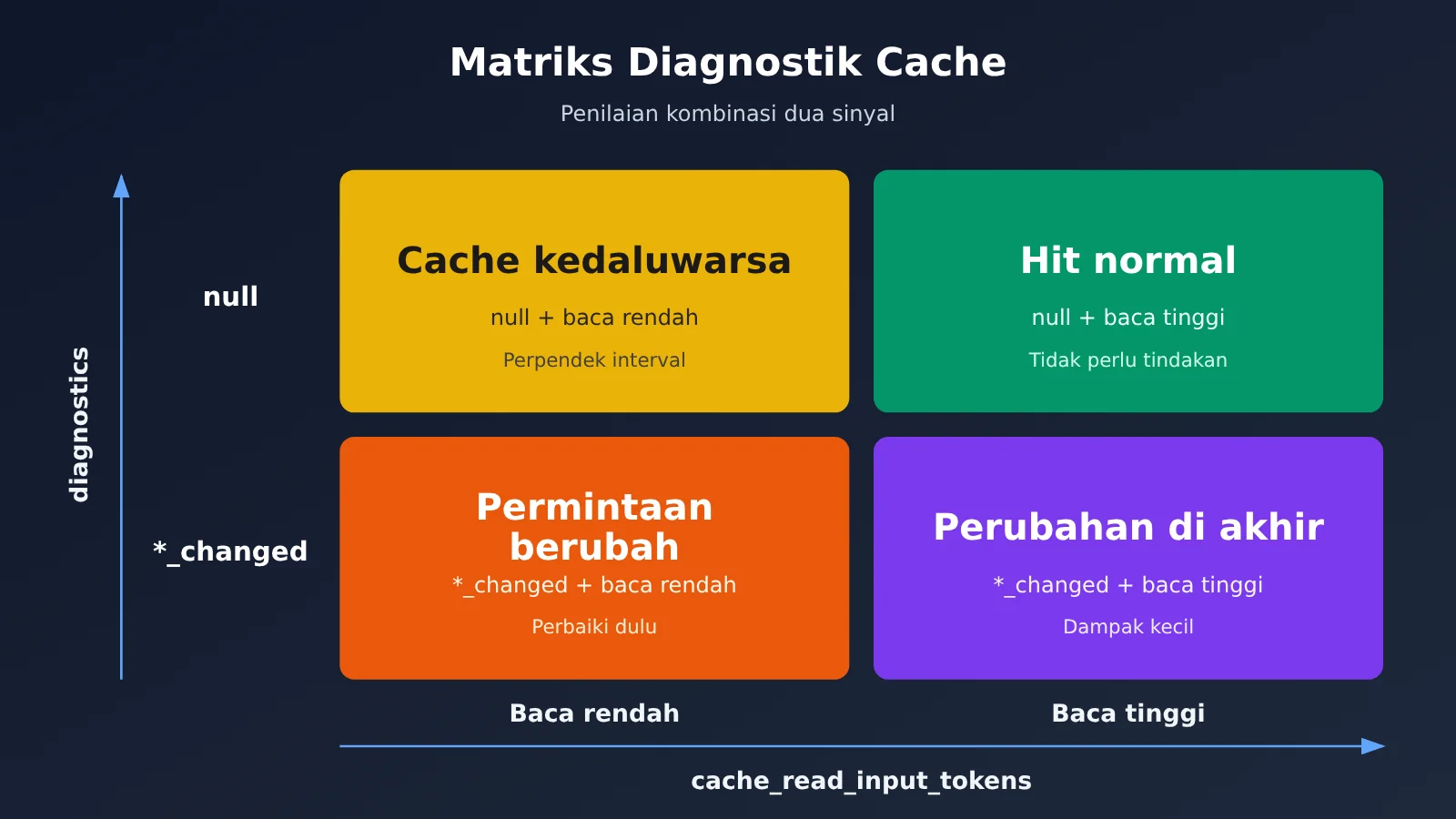 claude-prompt-cache-diagnostics-hit-rate-troubleshooting-id-image-2