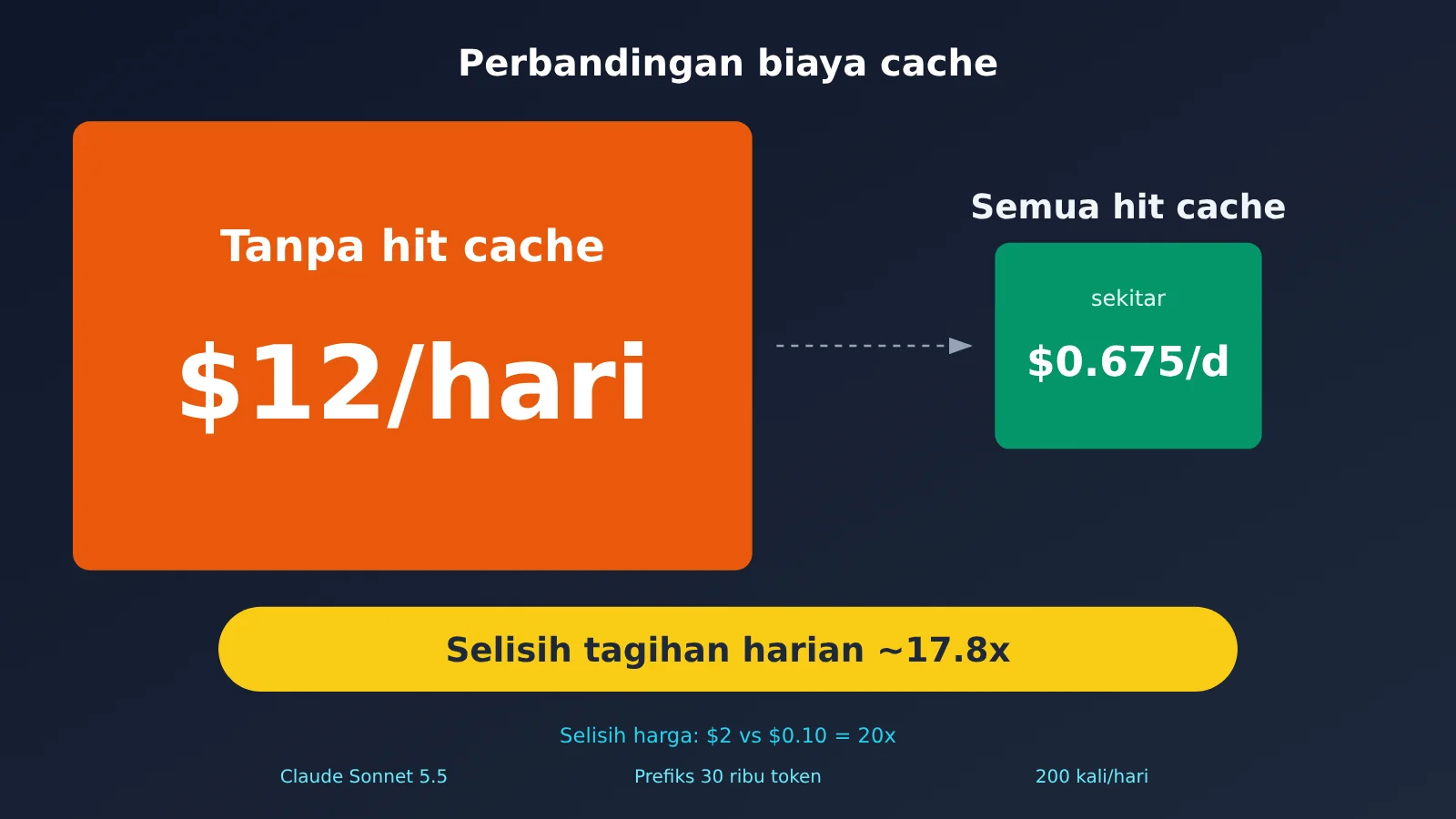 claude-prompt-cache-diagnostics-hit-rate-troubleshooting-id-image-3