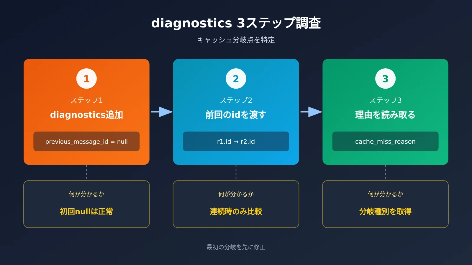 claude-prompt-cache-diagnostics-hit-rate-troubleshooting-ja-image-1