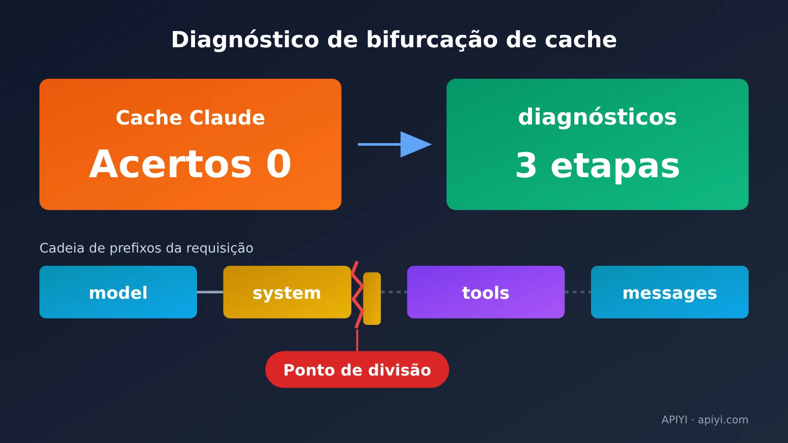 claude-prompt-cache-diagnostics-hit-rate-troubleshooting-pt-pt-image-0