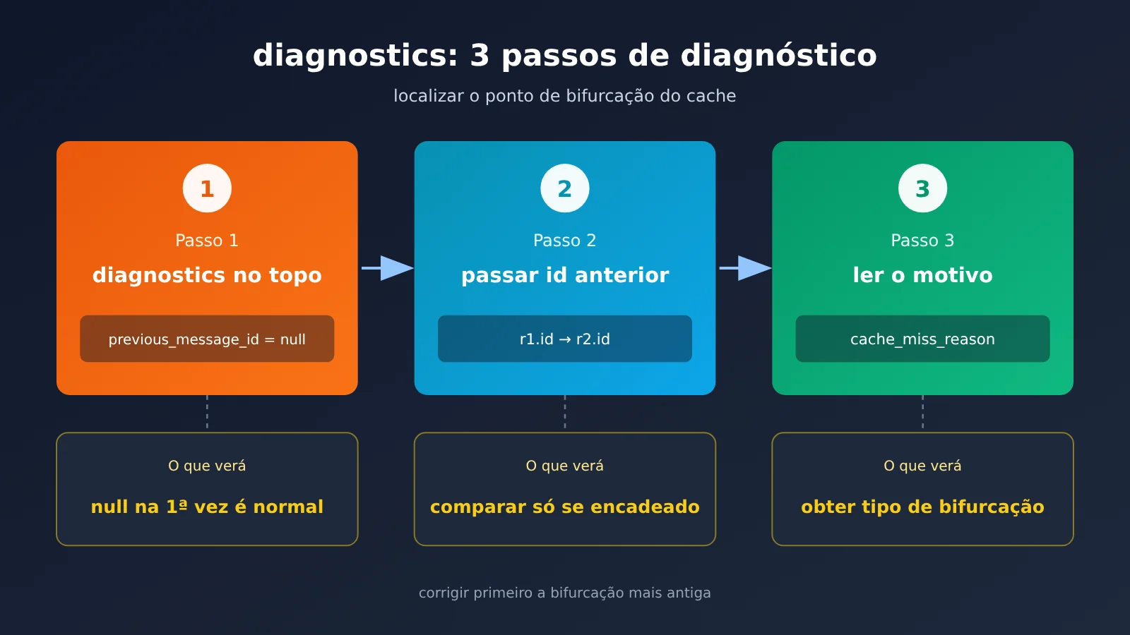 claude-prompt-cache-diagnostics-hit-rate-troubleshooting-pt-pt-image-1