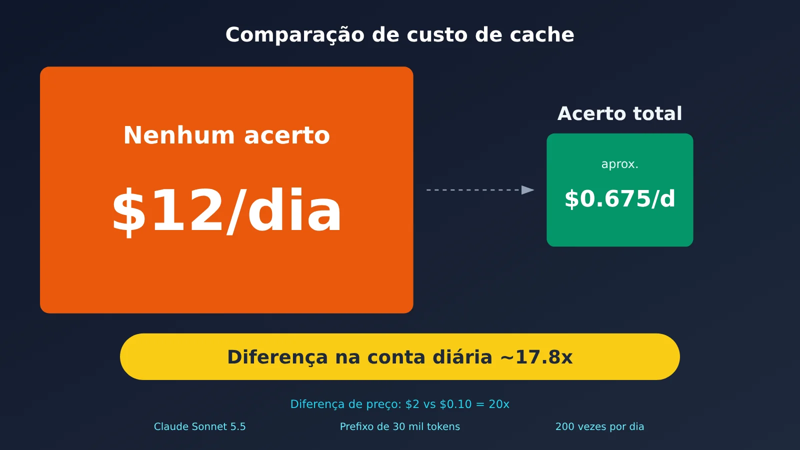 claude-prompt-cache-diagnostics-hit-rate-troubleshooting-pt-pt-image-3