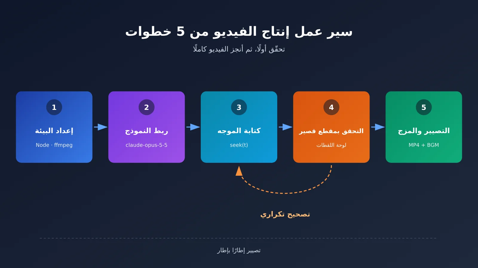 claude-video-seek-time-function-frame-rendering-ar-image-3