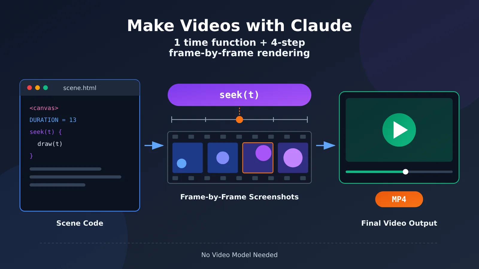 claude-video-seek-time-function-frame-rendering-en-image-0