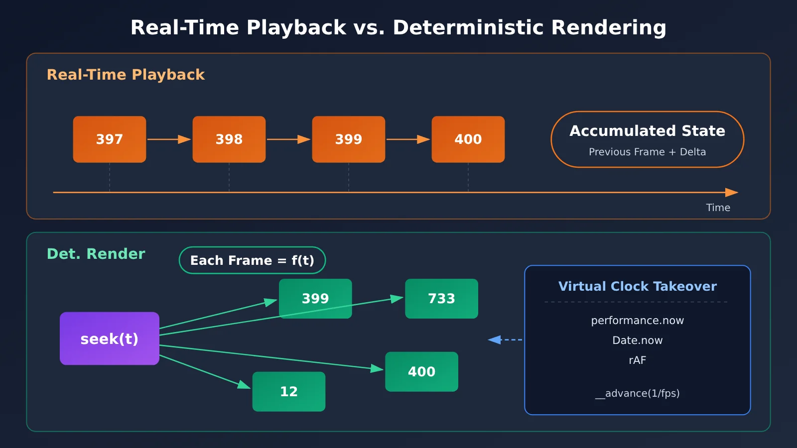 claude-video-seek-time-function-frame-rendering-en-image-1