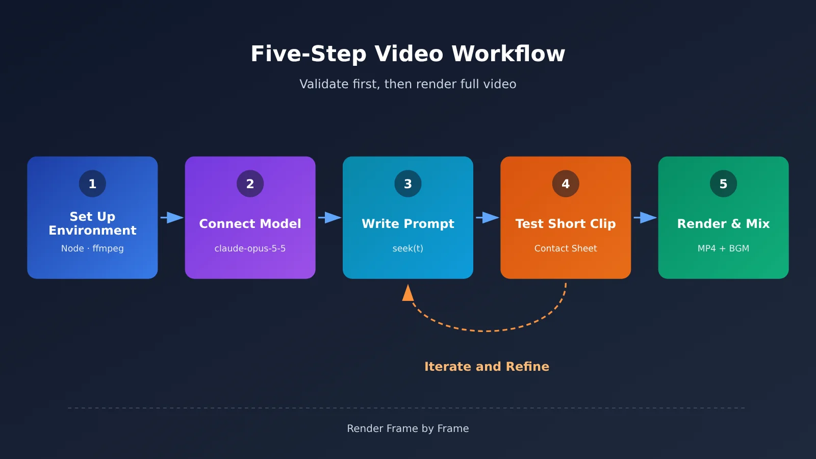 claude-video-seek-time-function-frame-rendering-en-image-3