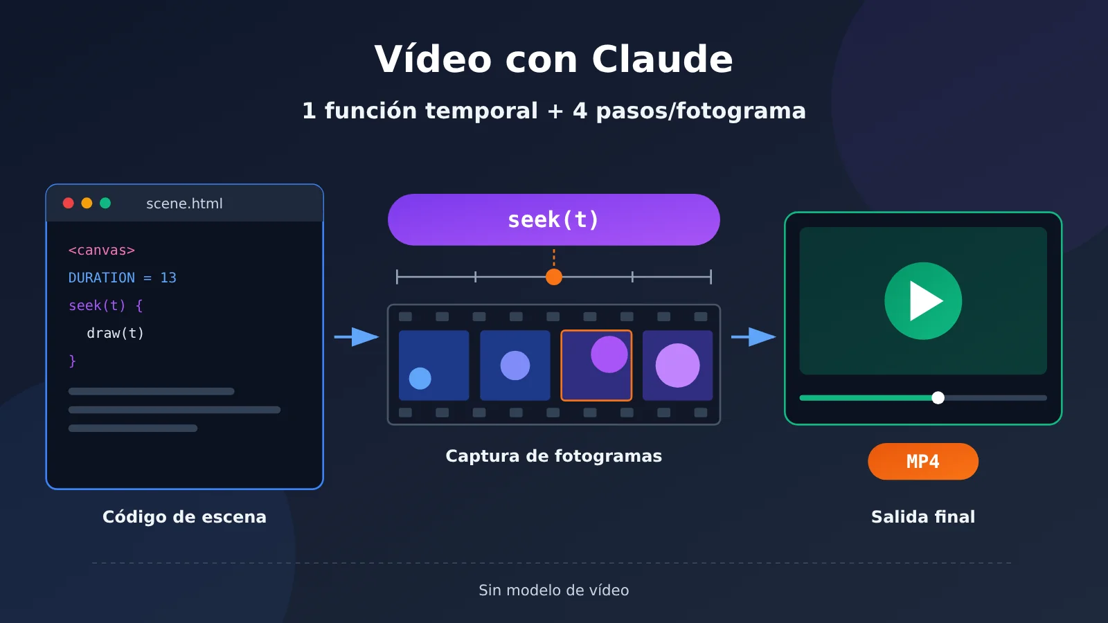 claude-video-seek-time-function-frame-rendering-es-image-0