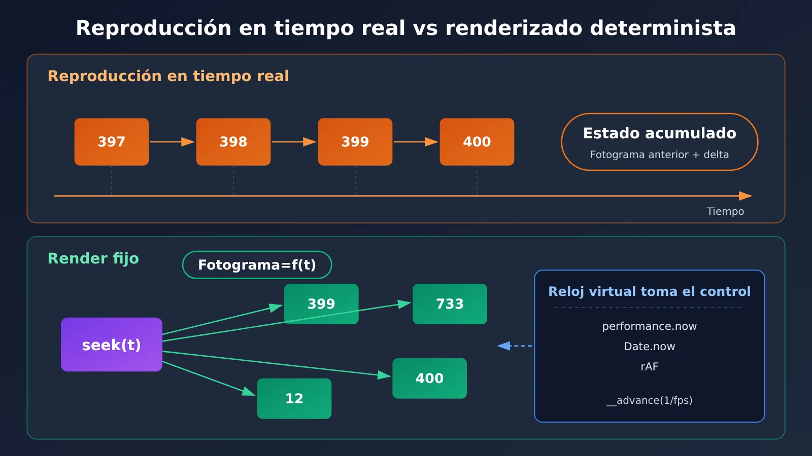 claude-video-seek-time-function-frame-rendering-es-image-1