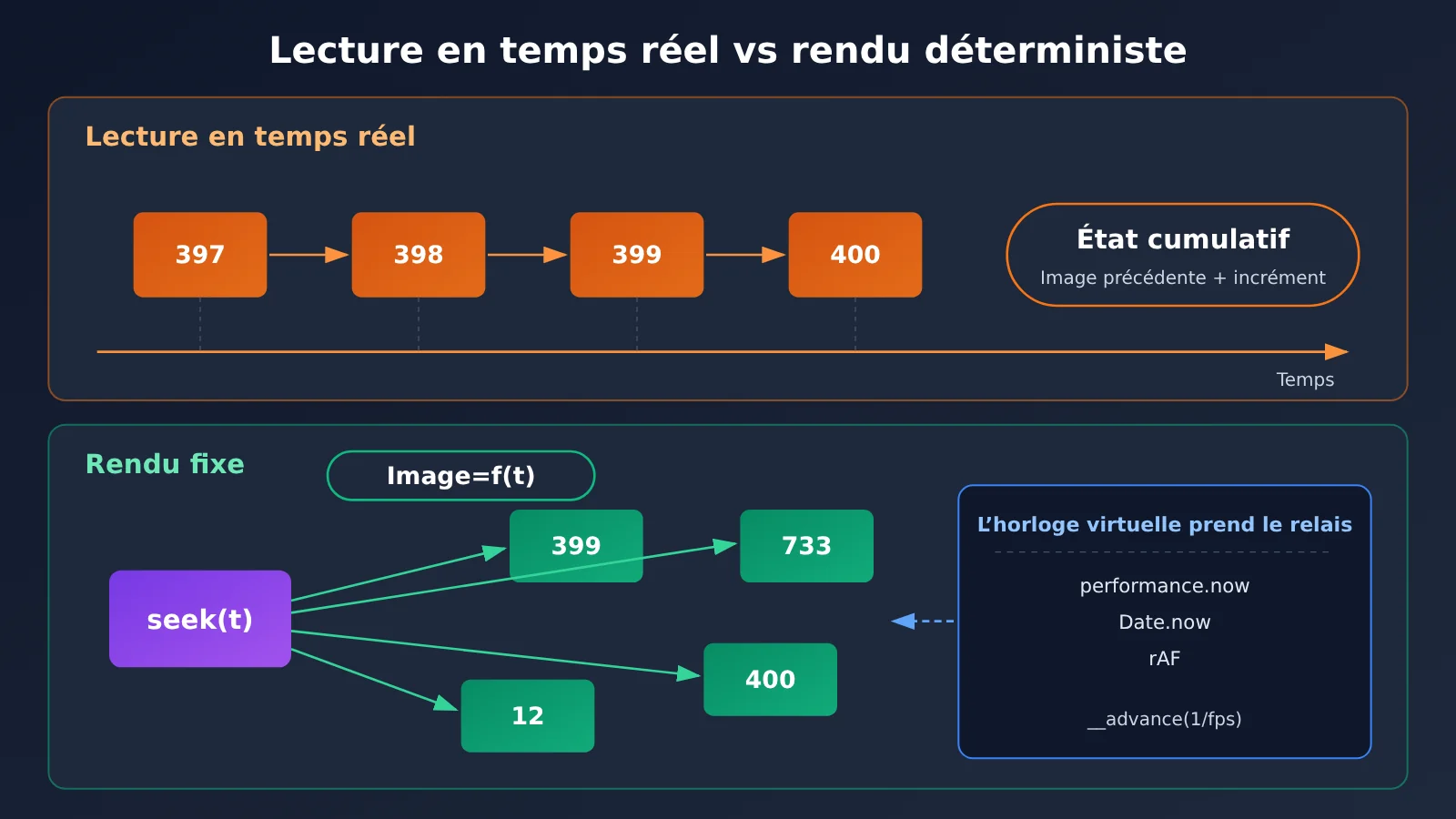 claude-video-seek-time-function-frame-rendering-fr-image-1