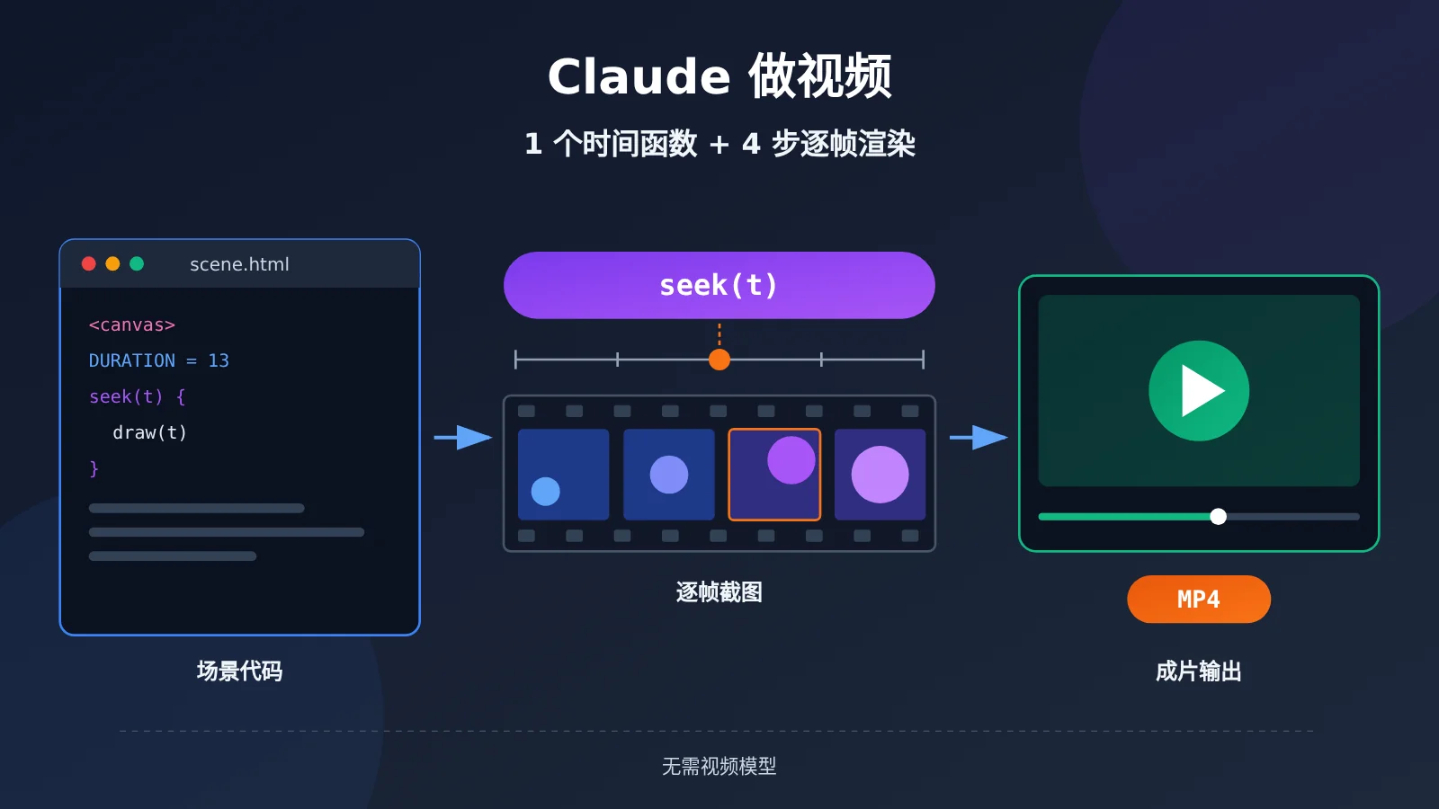 claude-video-seek-time-function-frame-rendering-image-0