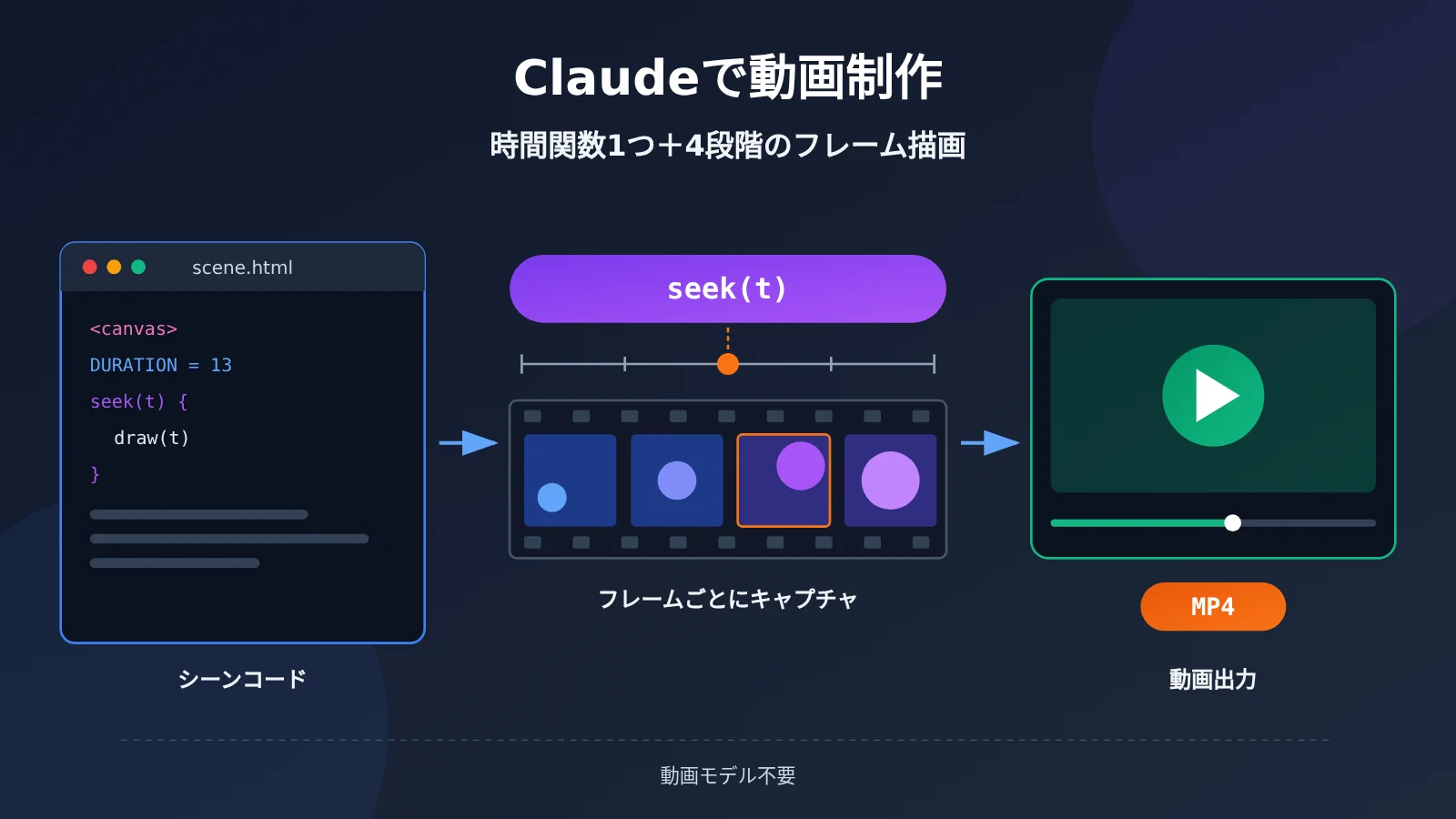 claude-video-seek-time-function-frame-rendering-ja-image-0