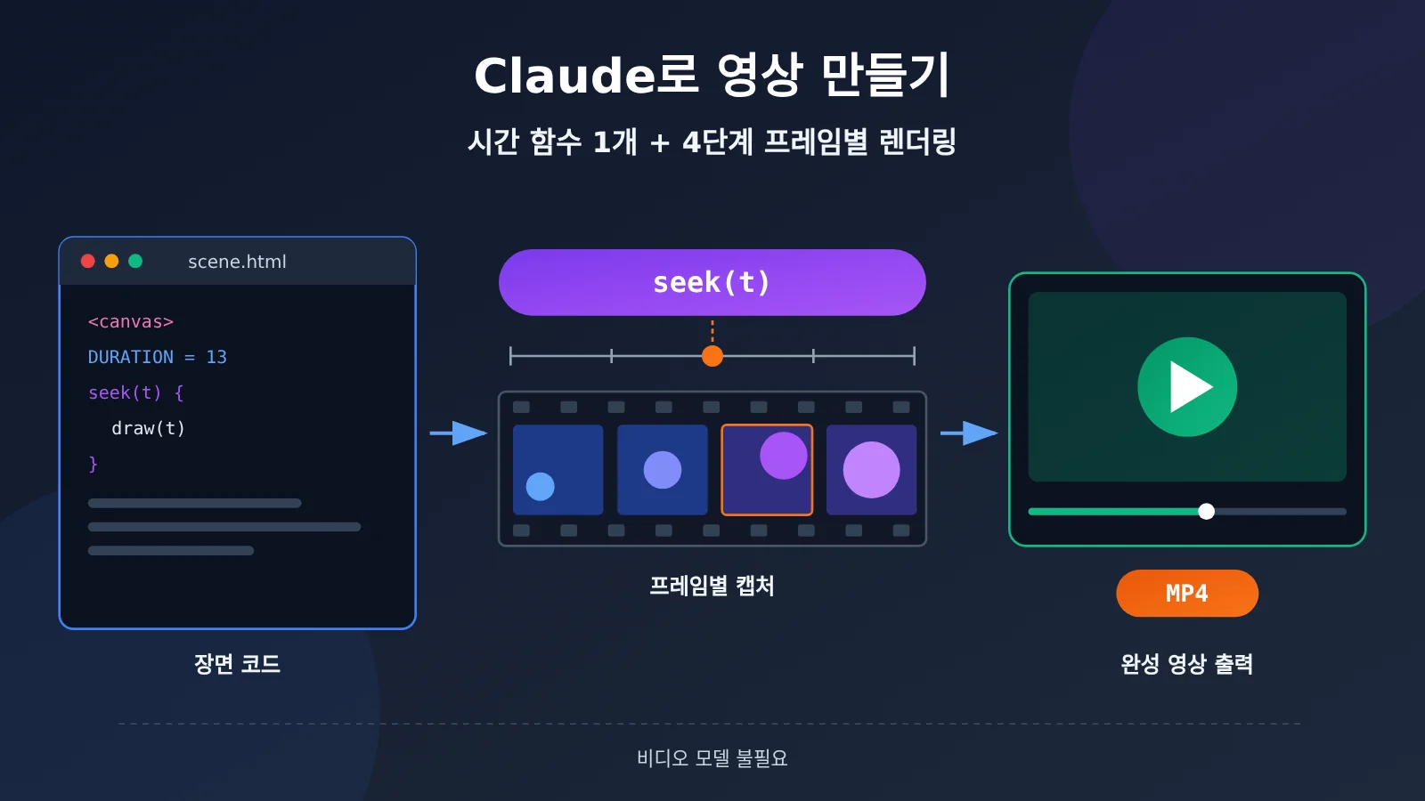 claude-video-seek-time-function-frame-rendering-ko-image-0