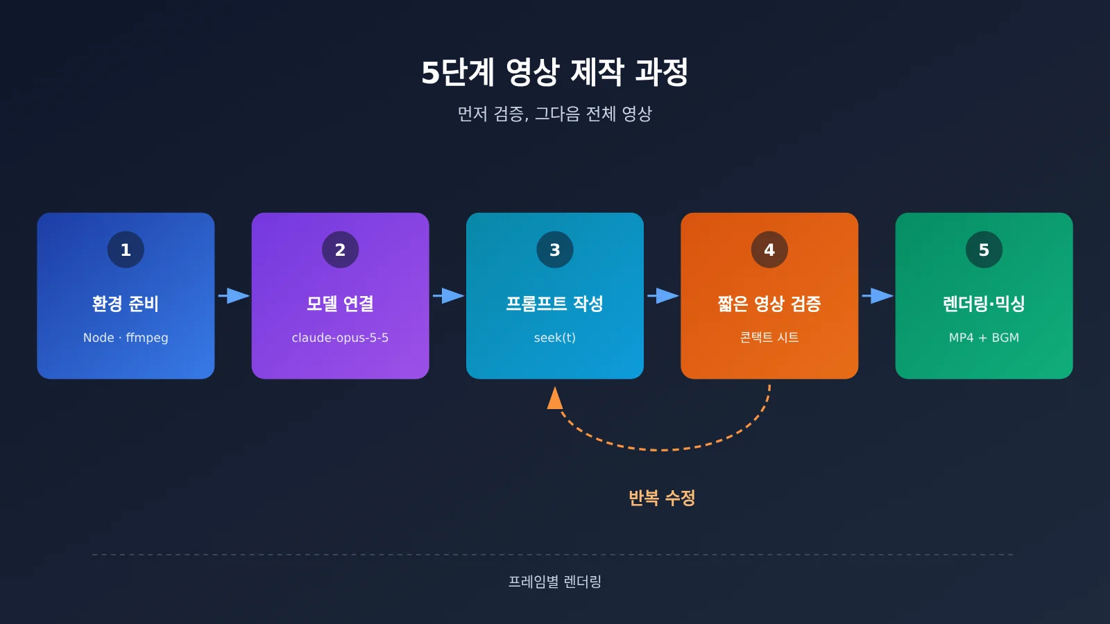 claude-video-seek-time-function-frame-rendering-ko-image-3