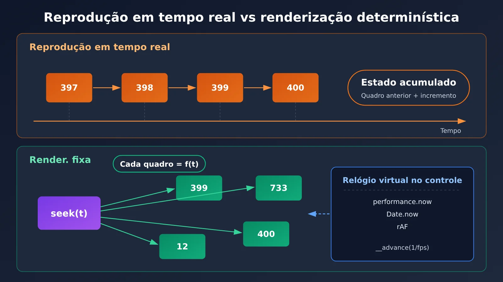 claude-video-seek-time-function-frame-rendering-pt-pt-image-1