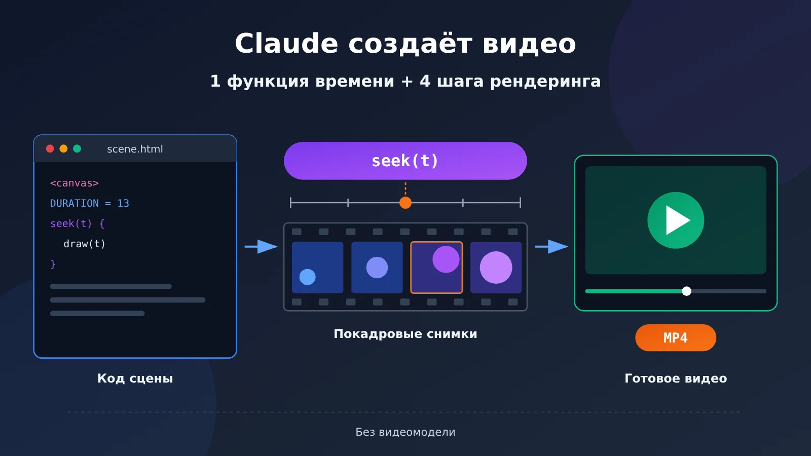 claude-video-seek-time-function-frame-rendering-ru-image-0