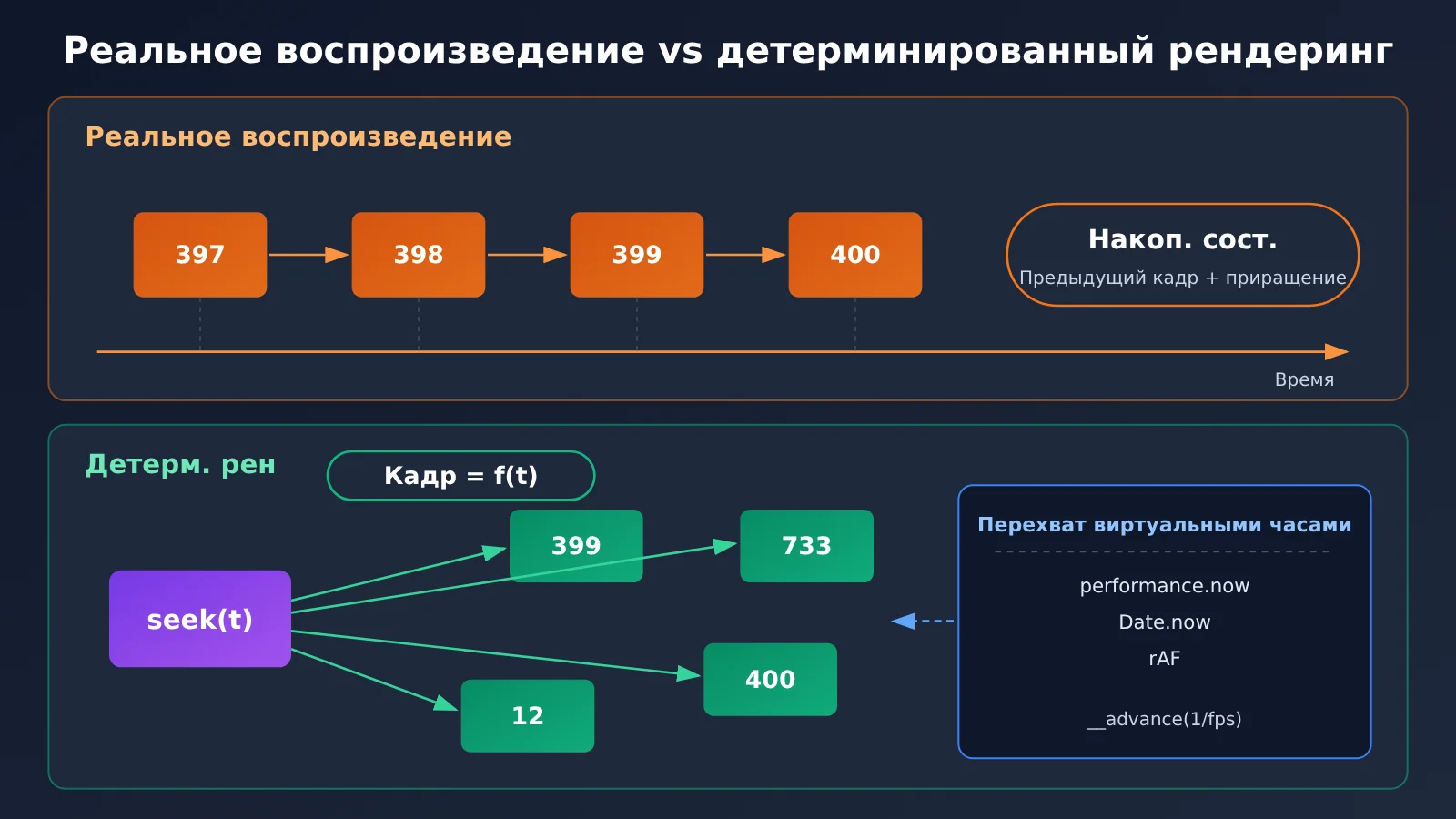 claude-video-seek-time-function-frame-rendering-ru-image-1