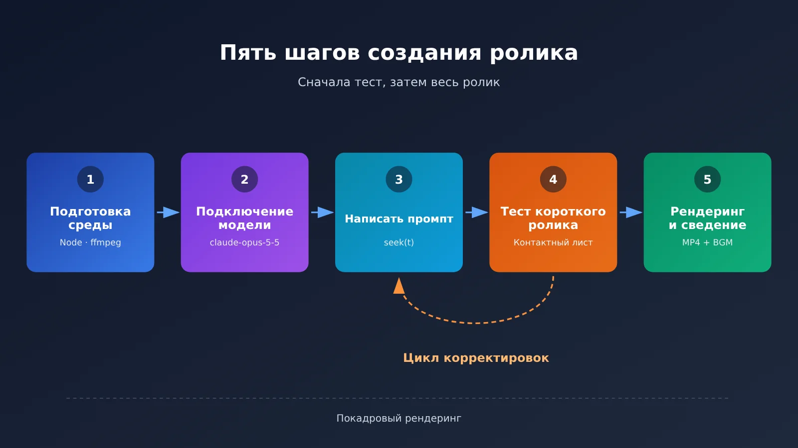 claude-video-seek-time-function-frame-rendering-ru-image-3